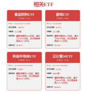 （3）Meta：5月1